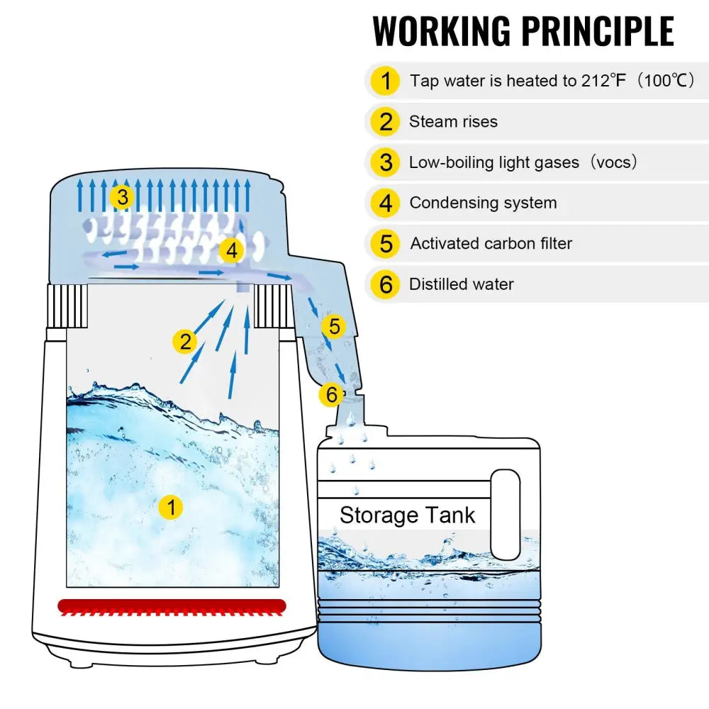 Diagram of Efficient Water Distiller with Stainless Steel Construction and Heat Dissipation