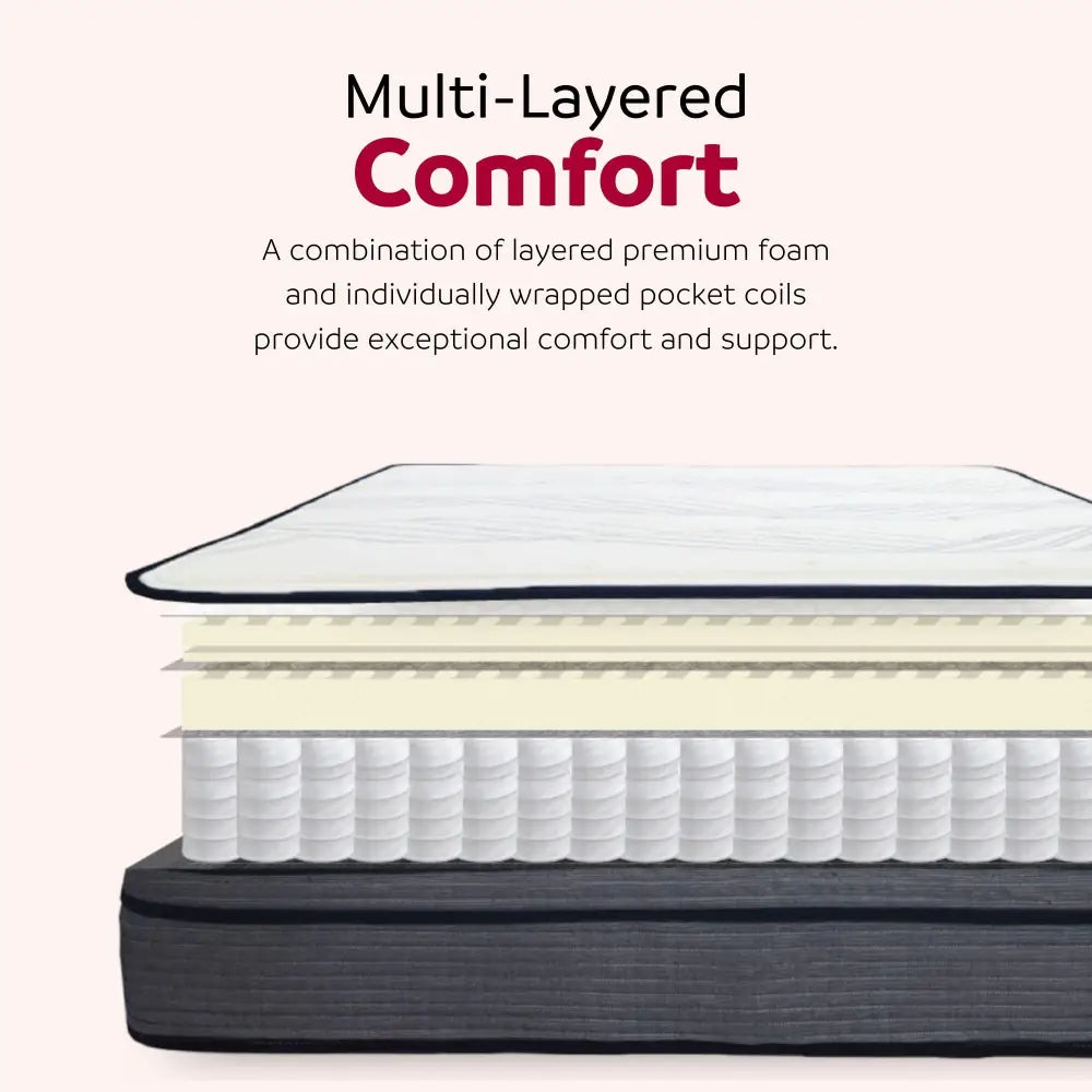 King 14 Inch Plush Hybrid Mattress showcasing multiple foam layers and pocket coils