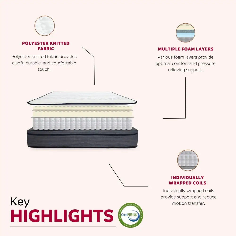 King 14 Inch Plush Hybrid Mattress with multiple foam layers and pocket coil system