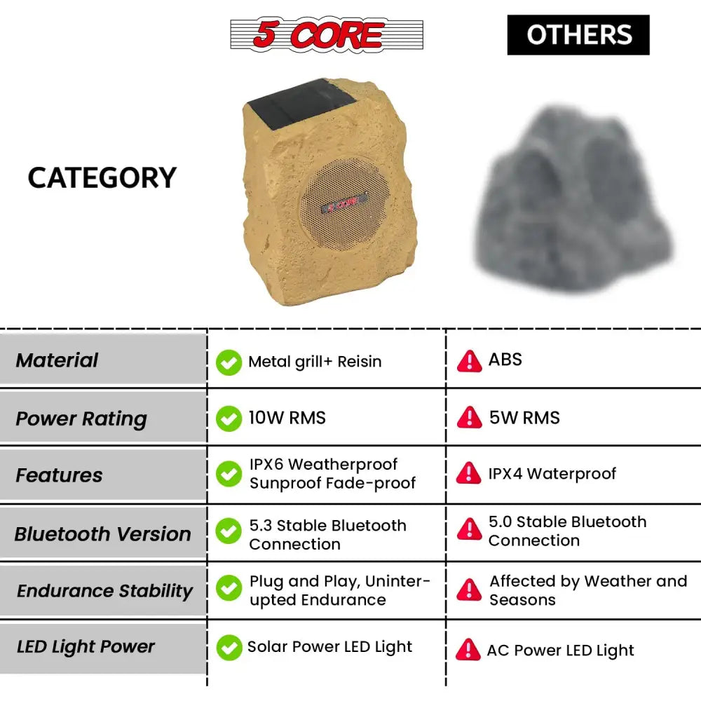 Comparison of rock-shaped outdoor Bluetooth speakers for outdoor audio enhancement